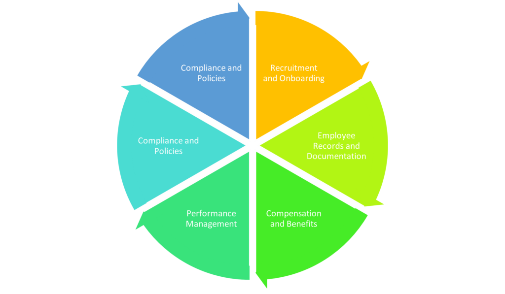 HR chart